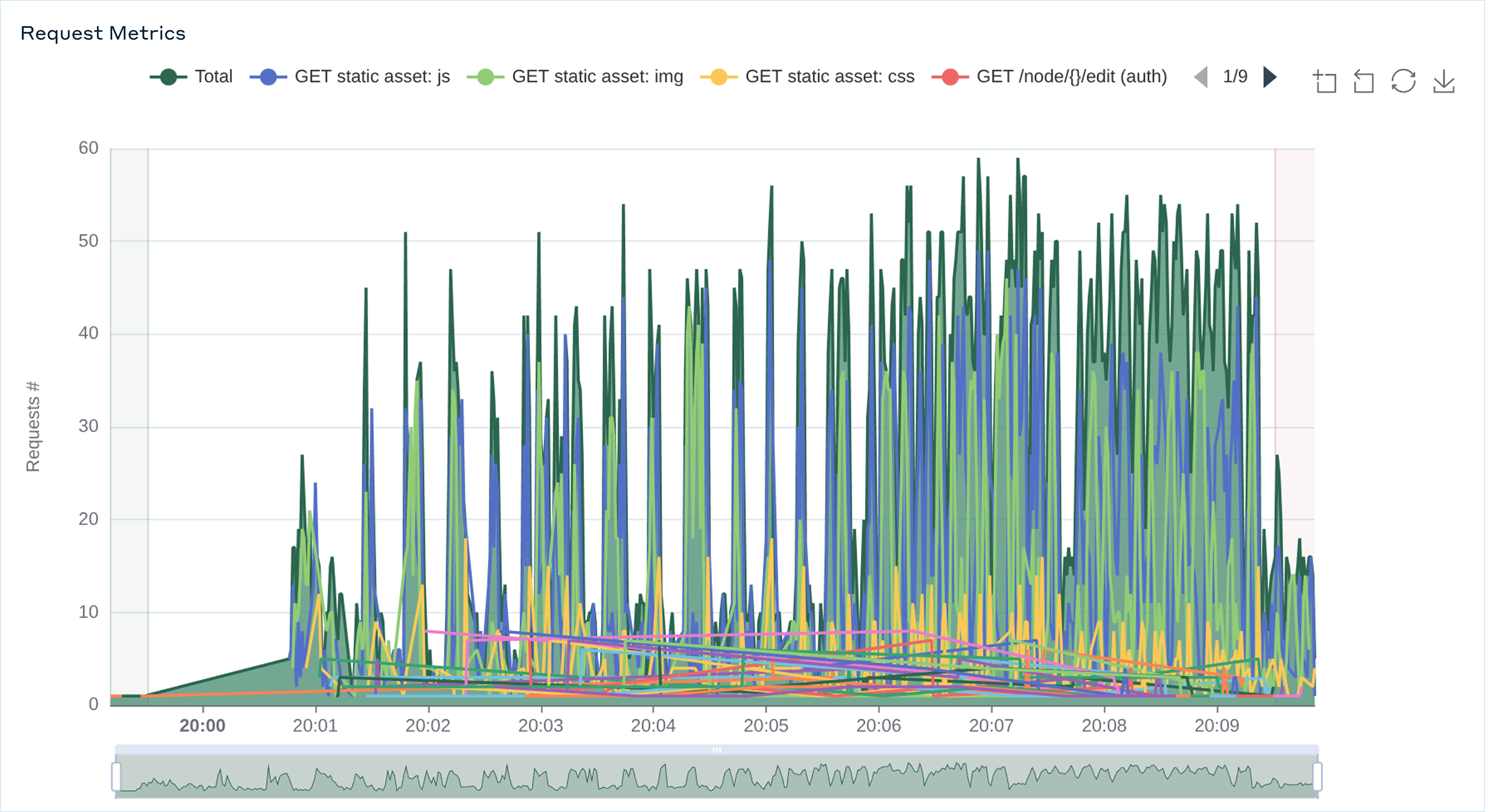 Screenshot showing high concurrent user traffic